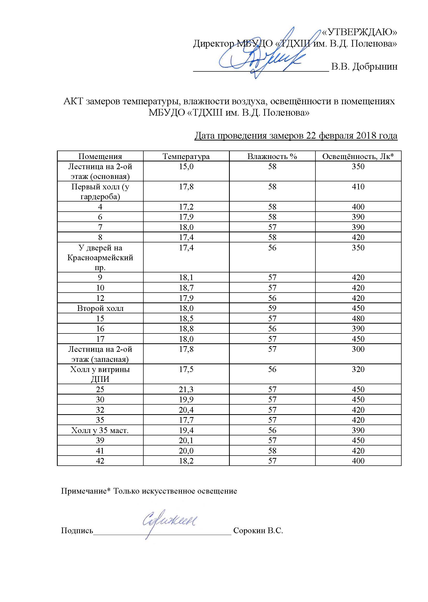 Тульская детская художественная школа им. В.Д. Поленова